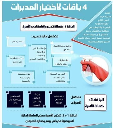 استقدام وتأجير عاملات وسائقين